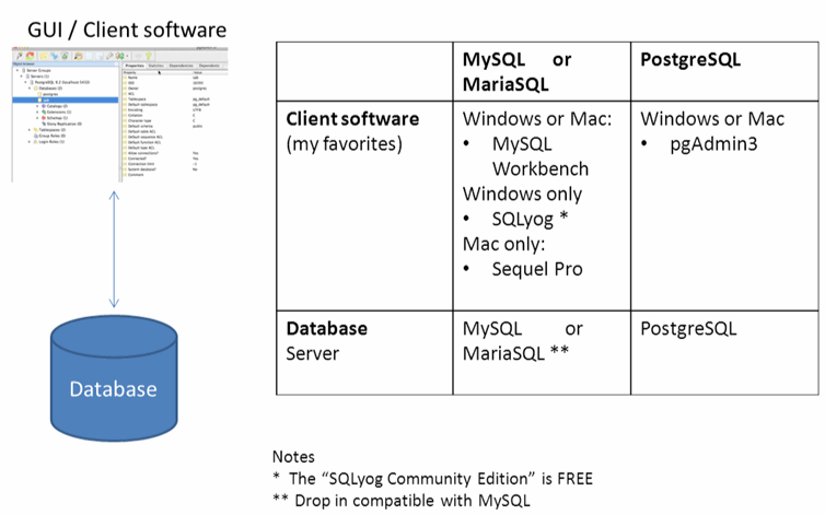 mac mysql client brew